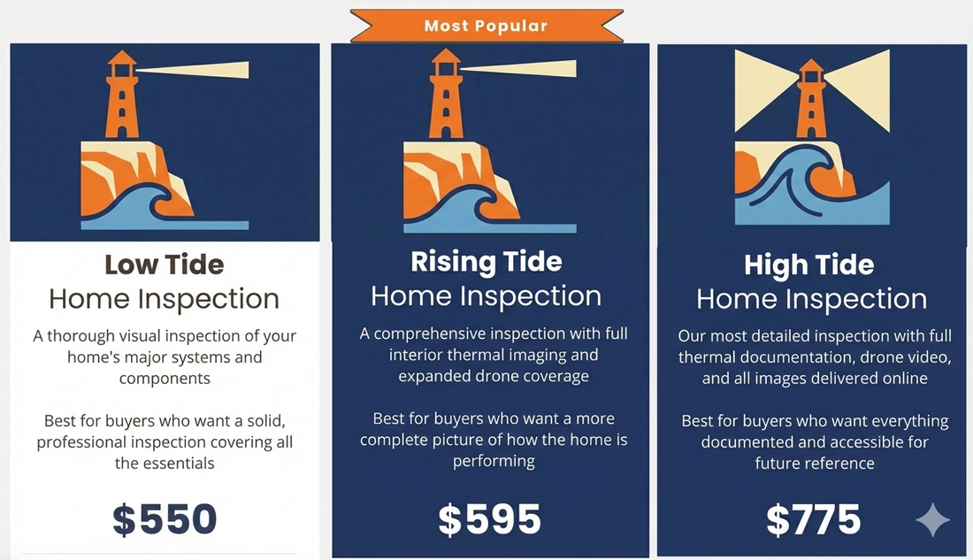 Home inspection pricing packages overview