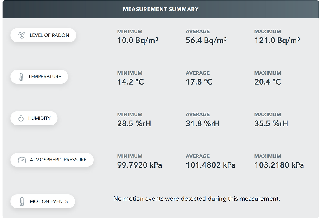 Sample radon test report from East Coast Home Inspection showing results and recommendations for a New Brunswick homeowner