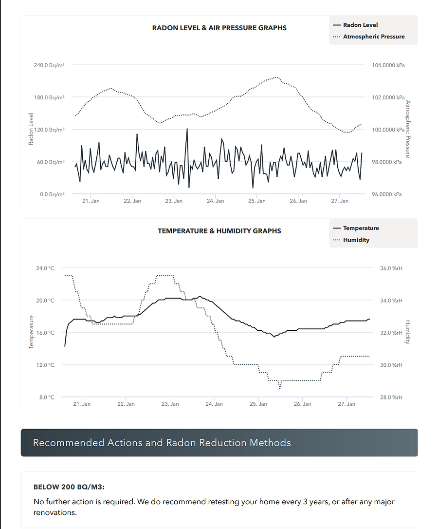 Sample radon test report showing detailed results and mitigation recommendations